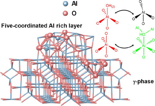 伽马氧化铝（γ-Al2O3）结构和功能关系