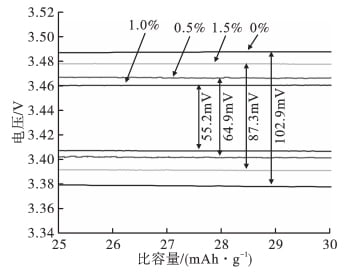 Influence of Adding High Purity Alumina in Electrolyte on Performance of Lithium-ion Batteries