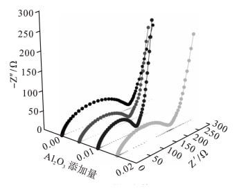 Influence of Adding High Purity Alumina in Electrolyte on Performance of Lithium-ion Batteries