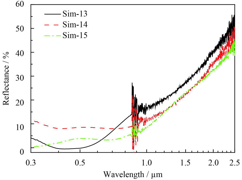 Preparation and Optical Properties of Mo-Al2O3 Solar Selective Absorbing Coatings