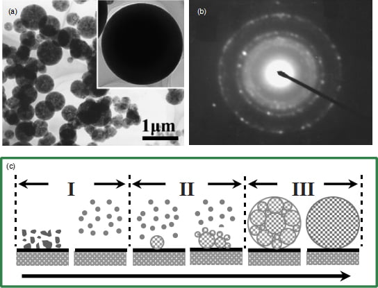 Perfect Single-Crystal Alumina Microspheres