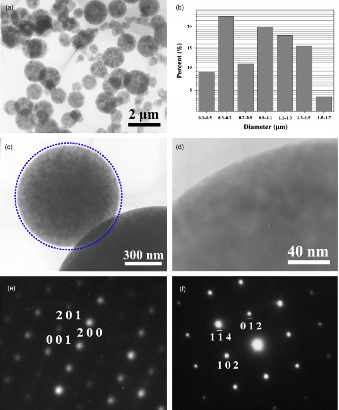 Perfect Single-Crystal Alumina Microspheres