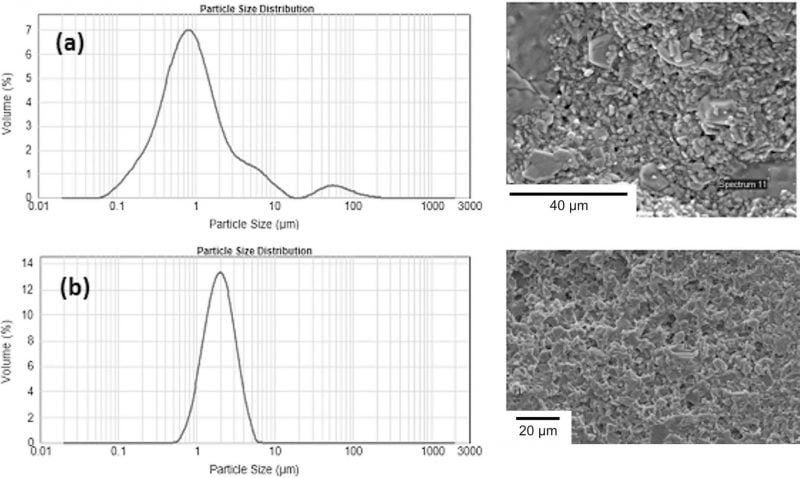 Beta′′-Alumina Solid Electrolyte Tubes