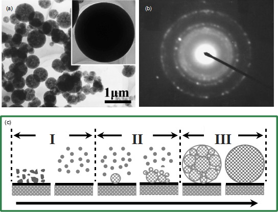 Perfect Single-Crystal Alumina Microspheres