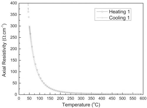 Beta′′-Alumina Solid Electrolyte Tubes