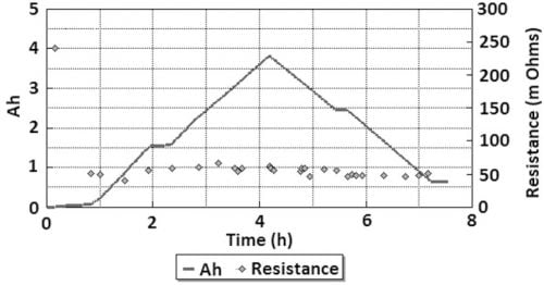 Beta′′-Alumina Solid Electrolyte Tubes
