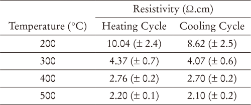 Beta′′-Alumina Solid Electrolyte Tubes