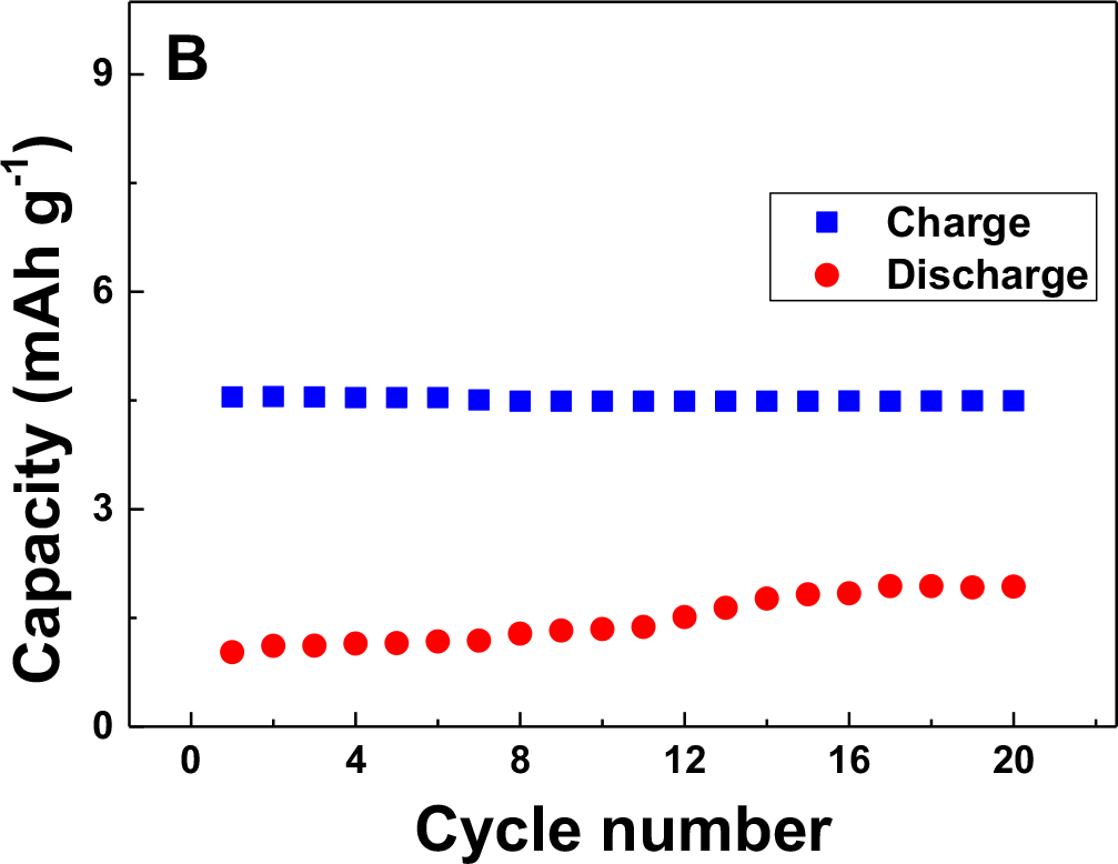 Na-β-Alumina as a Separator in the Development of All-Vanadium Non-Aqueous Tubular Redox Flow Batteries: An Electrochemical and Charging-Discharging Examination Using a Prototype Tubular Redox Flow Cell