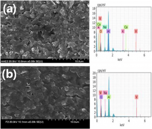 Na-β-Alumina as a Separator in the Development of All-Vanadium Non-Aqueous Tubular Redox Flow Batteries: An Electrochemical and Charging-Discharging Examination Using a Prototype Tubular Redox Flow Cell