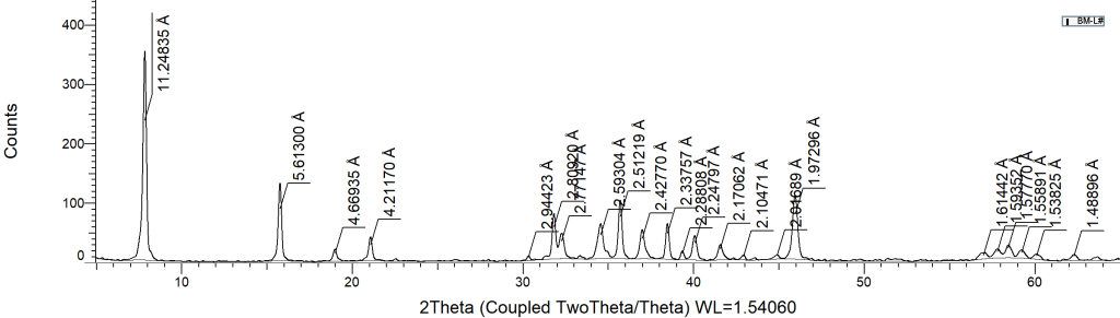 β″-Alumina XRD