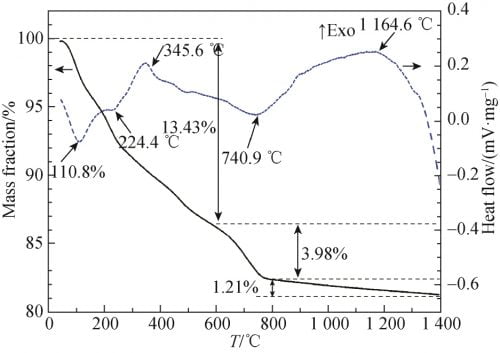 βʺ-Al2O3 Solid Electrolytes