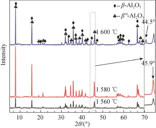 βʺ-Al2O3 Solid Electrolytes