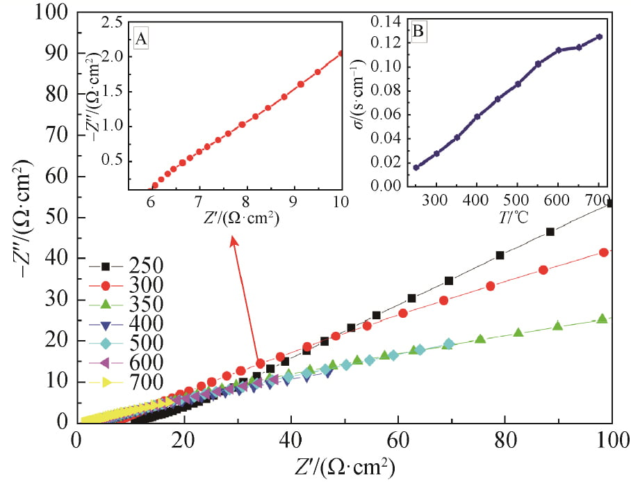 Synthesis of Na–βʺ-Al2O3 Solid Electrolytes by Solid-state Reaction Method