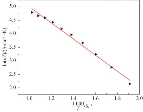 βʺ-Al2O3 Solid Electrolytes