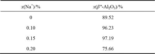 βʺ-Al2O3 Solid Electrolytes