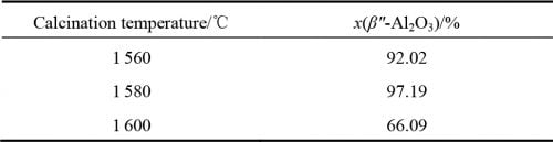 βʺ-Al2O3 Solid Electrolytes