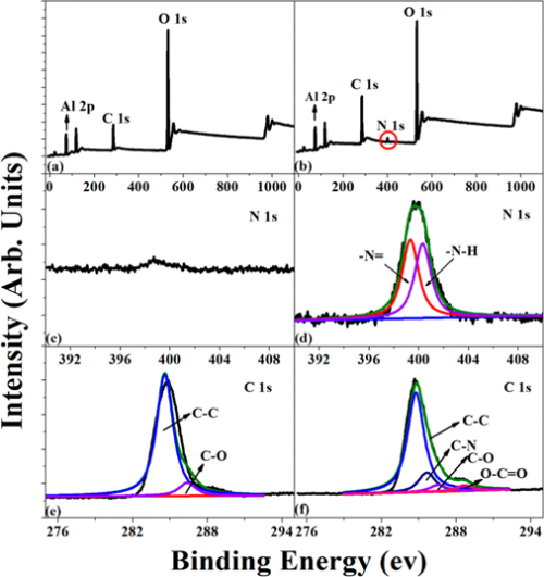 Modification for Aluminum Oxide/Silicone Elastomer Composites with Largely Improved Thermal Conductivity and Low Dielectric Constant