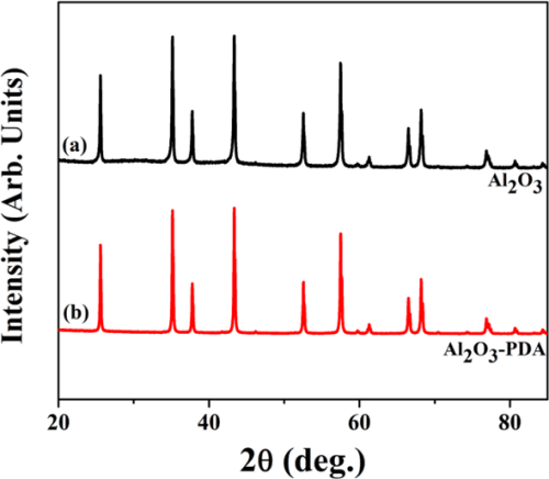 Modification for Aluminum Oxide/Silicone Elastomer Composites with Largely Improved Thermal Conductivity and Low Dielectric Constant