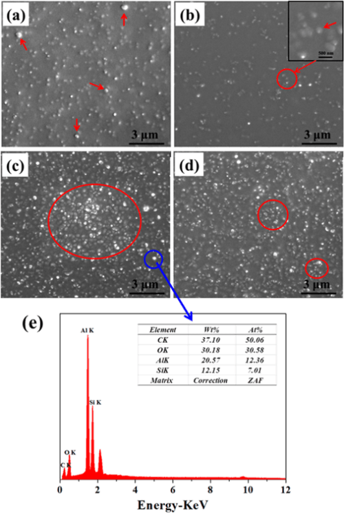 Modification for Aluminum Oxide/Silicone Elastomer Composites with Largely Improved Thermal Conductivity and Low Dielectric Constant