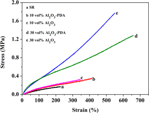 Modification for Aluminum Oxide/Silicone Elastomer Composites with Largely Improved Thermal Conductivity and Low Dielectric Constant