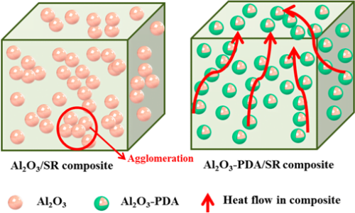 Modification for Aluminum Oxide/Silicone Elastomer Composites with Largely Improved Thermal Conductivity and Low Dielectric Constant