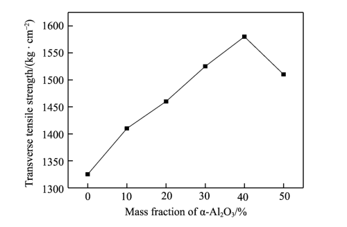 Effect of High Purity Alumina Coating on Polyethylene Diaphragm of Lithium Battery