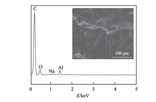Effect of High Purity Alumina Coating on Polyethylene Diaphragm of Lithium Battery